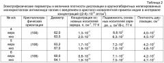 Способ получения крупногабаритных малодислокационных монокристаллов антимонида галлия (патент 2534106)