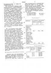 Сырьевая смесь для изготовления керамзита (патент 1606486)
