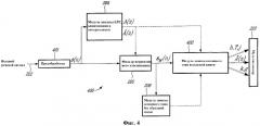 Способ и устройство для эффективного маскирования стертых кадров в речевых кодеках на основе линейного предсказания (патент 2325707)