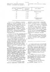 Способ стабилизации ароматических аминов (патент 729191)