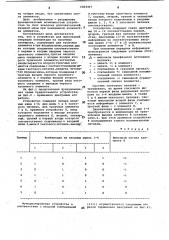 Устройство для выполнения операции коньюнкции на троичных элементах (патент 1064467)