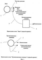 Способ формирования информационных моделей информационных систем (патент 2455684)