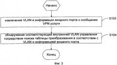 Многопортовое устройство интерфейса ethernet и способ доступа к vpn услуге интерфейса ethernet (патент 2562425)