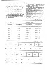 Экстрагент для раздельного определения 2-хлорфенола и 4- хлорфенола в водной среде (патент 1168845)