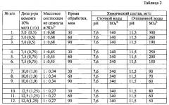 Способ очистки сточных вод от сульфат-ионов (патент 2559489)