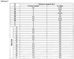 Пигментная печатная композиция на основе полиуретановых компонентов (варианты) (патент 2608799)