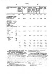 Состав для проклейки бумаги в массе (патент 679678)