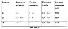 Модифицированное взрывчатое вещество (патент 2632451)