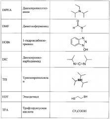 Средство пептидной структуры, ингибирующее дипептидилпептидазу-4, и фармацевтическая композиция на его основе (патент 2589258)