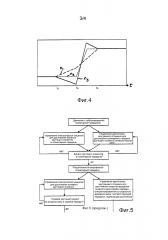 Способ переключения передач в гибридном транспортном средстве (патент 2607907)