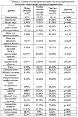 Способ математического прогнозирования тяжести течения трихиниллёза (патент 2589656)