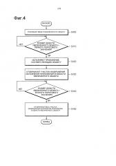 Способ и устройство для исполнения объекта на дисплее (патент 2641239)
