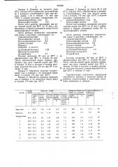 Способ подготовки льняной ровницы к мокрому прядению (патент 931829)
