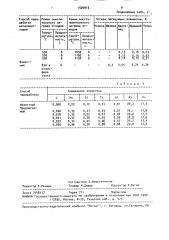 Способ переработки металлоотходов (патент 1526912)