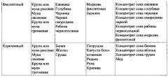 Способ производства экструдированных снэков разных цветов с улучшенными вкусовыми и ароматическими свойствами (варианты) (патент 2626738)