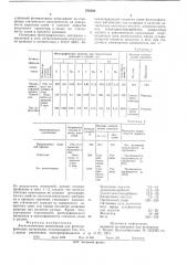 Антистатическая композиция (патент 576560)