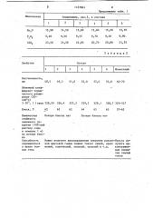 Фритта для цветного эмалевого покрытия (патент 1127863)