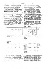 Способ патентирования проволоки (патент 1364642)