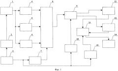 Автоматизированный комплекс имитации вторичного воздействия разряда молнии (патент 2280259)