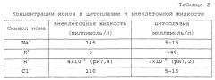 Способ обнаружения жизнедеятельности, способ управления жизнедеятельностью и способ передачи информации, касающейся жизнедеятельности (патент 2650202)
