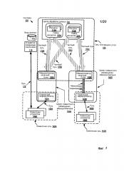 Интерфейс непосредственного управления одноранговыми сетевыми узлами (патент 2595942)