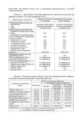 Композиция для контроля массы тела и поддержания функционального состояния организма человека (патент 2619770)