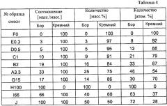 Новая концепция высокотемпературной пайки (патент 2585888)