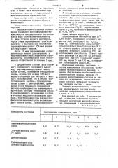 Композиция для укрепления грунта (патент 1240827)