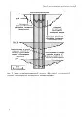 Способ прогноза параметров газовых залежей (патент 2598979)
