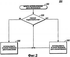 Способ управления приемниками с разнесением в устройстве беспроводной связи (патент 2390936)
