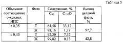 Способ очистки фуллерена c60 от оксидных примесей (патент 2626635)