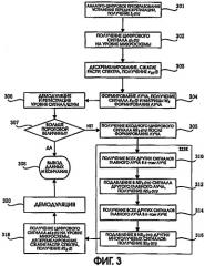 Способ подавления помех на основе интеллектуальной антенны (патент 2256985)