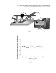 Способ мониторинга нарушений микрогемодинамики в поджелудочной железе лабораторных крыс (патент 2648037)
