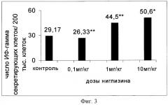 Индуктор гамма-интерферона (патент 2254861)