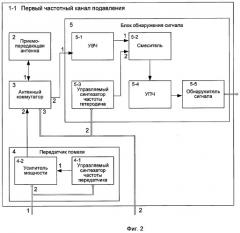 Устройство для блокирования радиовзрывателей (патент 2293348)