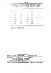 Способ прокатки борсодержащих порошков (патент 1357133)