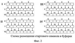 Способ автосинхронизации приема и обработки потока данных по стартовому символу и устройство для его осуществления (патент 2516586)