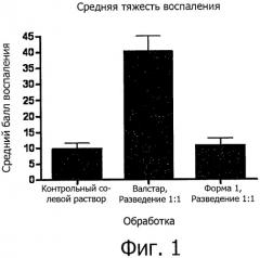 Композиции и способы лечения рака мочевого пузыря (патент 2542449)