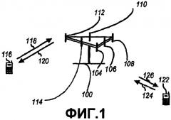 Способ и устройство для предварительного кодирования в системе с дуплексом с частотным разделением каналов (патент 2390937)