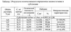 Способ количественного определения групп стигминов (патент 2597796)