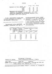 Ударопрочный состав (патент 1581226)