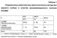 Способ диагностики кардиального синдрома х (патент 2573799)