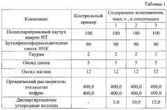 Состав для огнезащитных покрытий резин (патент 2616068)