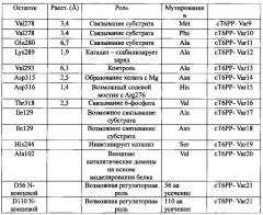 Способы увеличения урожая и стрессоустойчивости у растения (патент 2632569)