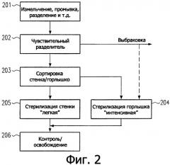 Способ и устройство для переработки использованных пэт-бутылок (патент 2349451)