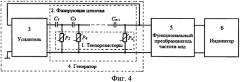 Многоточечный частотный способ измерения массы и деформаций (патент 2576350)