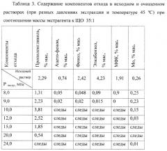 Способ утилизации отхода процесса каталитического эпоксидирования олефинов (патент 2393152)