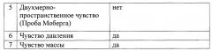 Способ индукции регенерации периферического нерва (патент 2639175)