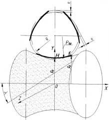 Абразивный круг для обработки валов гиперболических профильных соединений и протяжного инструмента с гиперболическим профилем (патент 2401191)