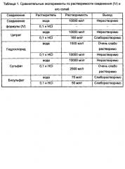 Бисульфат ингибитора янус-киназы (jak) и способ его получения (патент 2665680)